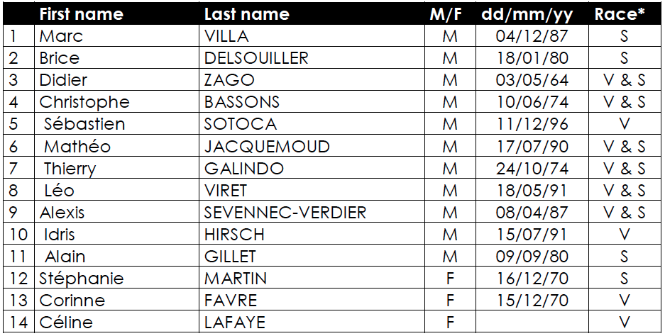 Europe de skyrunning