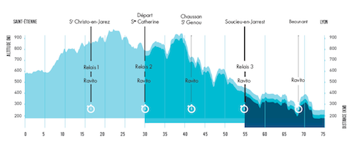 Le parcours de la Saintélyon 2013