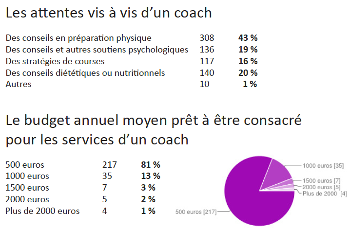 Le coaching dans le trail running