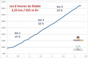 6 heures diable