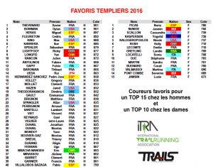 Favoris templiers 2016 hommes et femmes