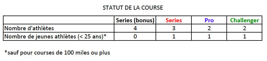 Programme de soutien aux athlètes ELITES