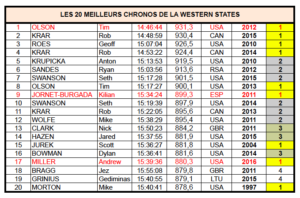 LES 20 MEILLEURS TEMPS DE LA WESTERN STATES