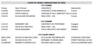 Podium France Universitaire 2017