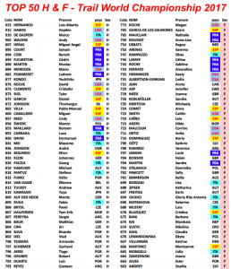 TOP 50 H & F - Trail World Championship 2017