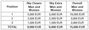 Skyrunning World Series 2018 - Prize Money