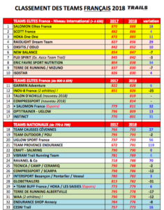 CLASSEMENT TEAMS TRAILS 2018