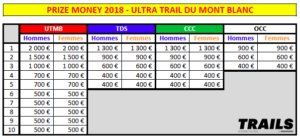 Grille de primes UTMB 2018