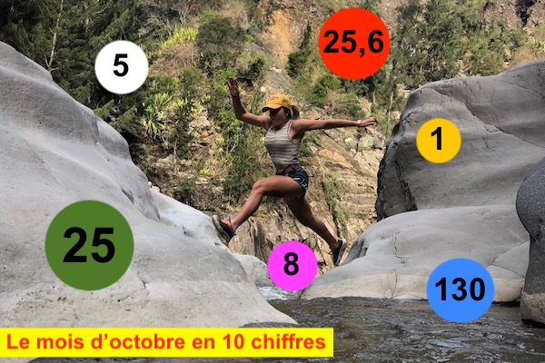 Le mois d’octobre en 10 chiffres