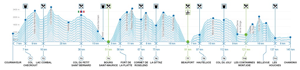 TDS 2019 -profil 2019