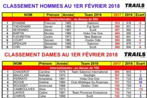 Classement 2018 des trailers Français