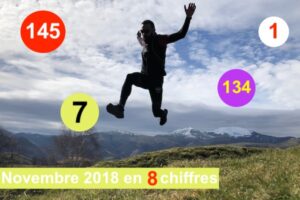 Le mois de Novembre 2018 en chiffres