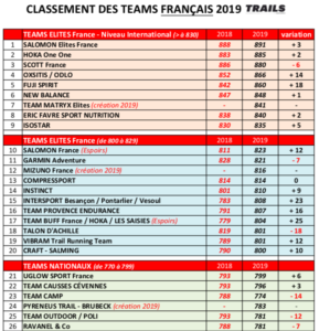 CLASSEMENT TEAMS TRAILS RUNNING 2019 FRANCE