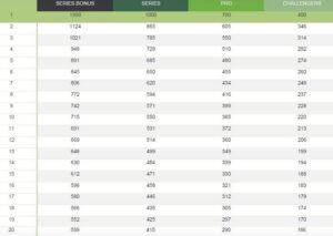 tableau-de-points-UTWT-2018-des-20-premiers