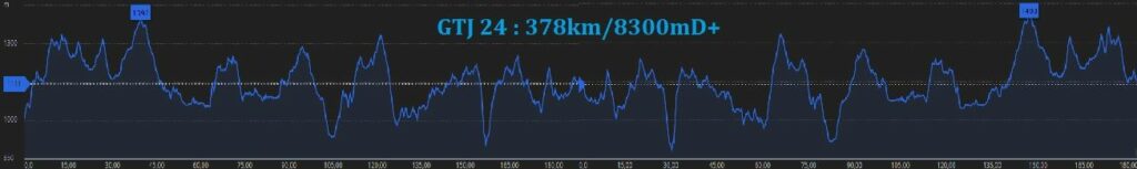 Dénivelé de la double GTJ2019 pour Xavier Thévenard - Trails Endurance Mag