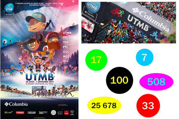 UTMB 2019 affiche complet, les chiffres