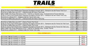 Comparatif niveau Championnats de France et Trail Drôme 2019