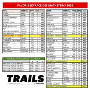 Tableau cotation ITRA Skyrace Matheysins 2019