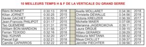 10 MEILLEURS TEMPS H & F DE LA VERTICALE DU GRAND SERRE