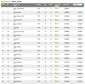 TOP 20 ANnapurna MArathon 2019