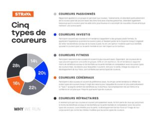 5 types de coureurs