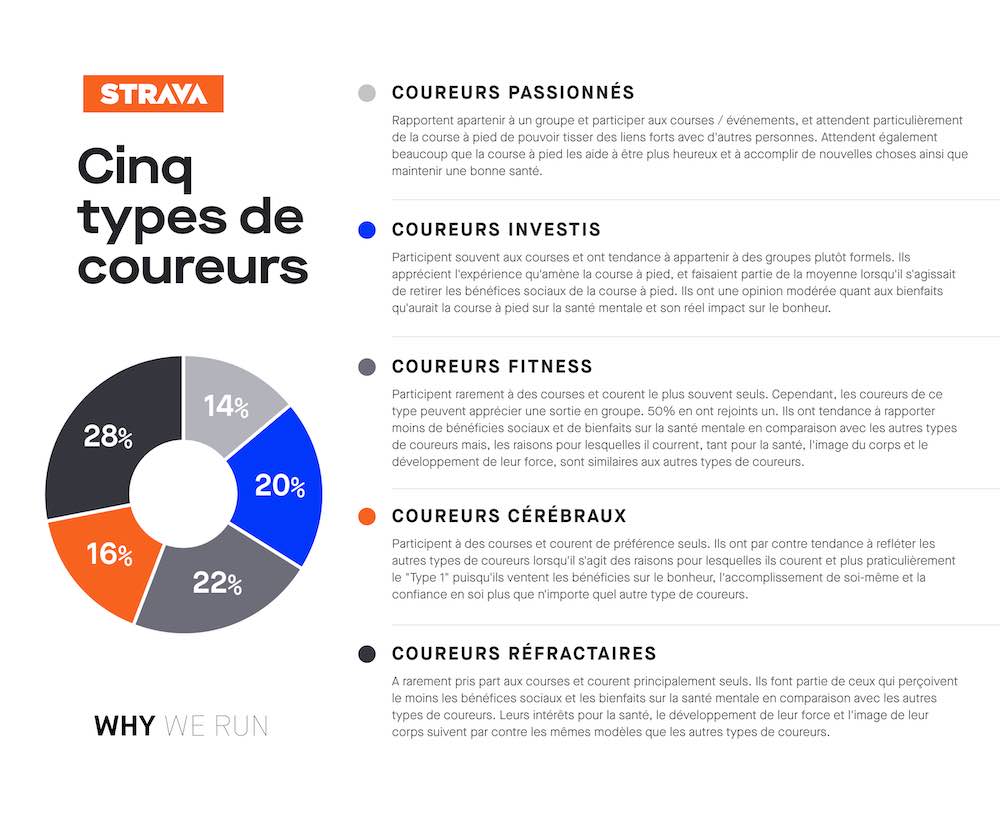 5 types de coureurs