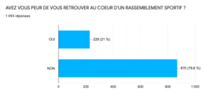 Sondage confinement et sport