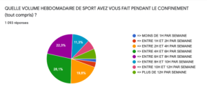 pratique du sport pendant le confinement