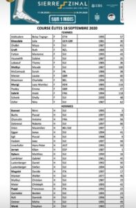 start list Sierre Zinal 2020