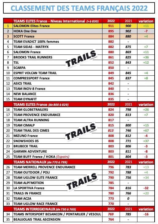 TEAMS TRAILS RUNNING 2022 - Outdoor Edtions